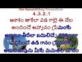 Ghal Ghal Ghal (HD)(4K) Karaoke Telugu Lyrics |Nuvvostanante Nenoddantana | Aakasam Thaa | Siddharth