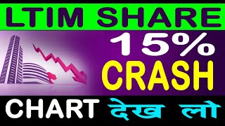 LTIM BIG CRASH | LTIM SHARE 15% BIG CRASH | LTIM SHARE UPDATE | LTIM SHARE NEWS | #ltimindtree