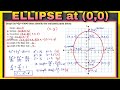 Conic Sections | How to graph an Ellipse with Center at the Origin (0,0) | TAGALOG-ENGLISH