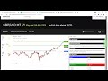 how to get the latest technical analysis together with cxm and trading central