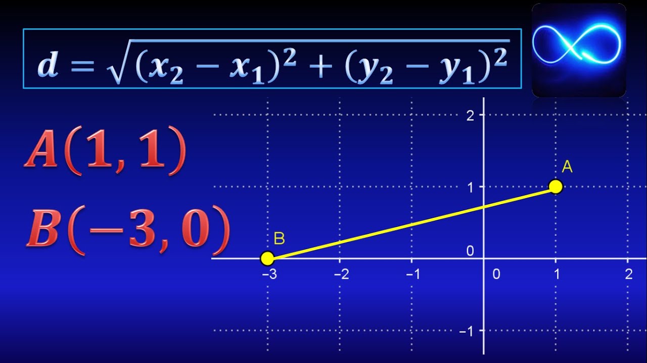 02. Distancia Entre Dos Puntos (Con Gráfica Y Fórmula) - YouTube