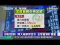 迎反彈？禁空令發威 台股盤中一度漲逾200點 @globalnewstw