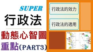 行政法(Part3)－行政法之效力、適用【動態心智圖重點】