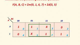 Problems in SOP with don't care using K-Map in Tamil with full explanation I EasyEce Tutorial