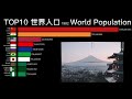 2021 世界人口前 10 大國家 world population top 10 1960 ~ 2021