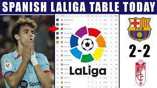 Granada 2-2 Barcelona: 2023 LALIGA League Table & Standings Update | LALIGA Results & Rankings