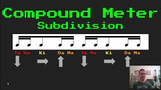 Compound Meter Takadimi: Subdivision