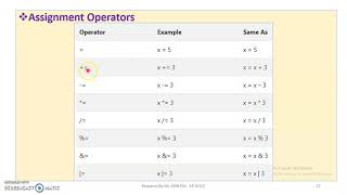 JAVA - MODULE 2 - TOPIC 5 - OPERATORS CONTINUATION