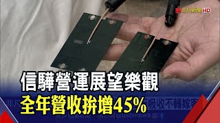 供應商成本轉嫁客戶?信驊:要漲到3倍才夠! 會自行吸收｜非凡財經新聞｜20220823