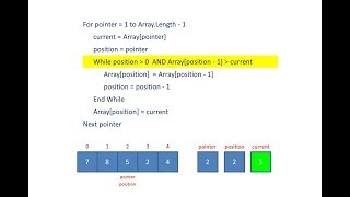 Insertion Sort Pseudocode