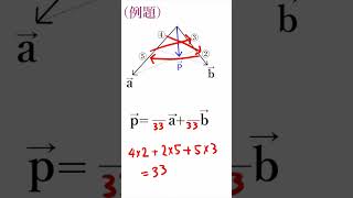 大学入学共通テストに使えるベクトルの裏技