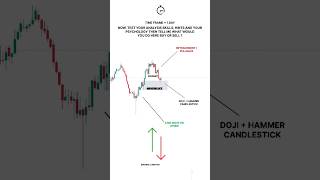 CANDLESTICK SERIES PART 02#TradingView#Stocks#shortsfeed#Shorts#Trending#nifty#trader#forex