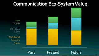 10338-webrtc-atlanta-2014-keynote-dialogic.flv