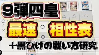 [相性表]9弾環境の四皇リーダー相性表作成！おまけで黒ひげの戦い方研究！