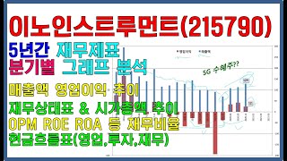 분기별 그래프로 보는 재무제표 분석(5년) - 이노인스트루먼트(215790) : 2020.4Q 업데이트