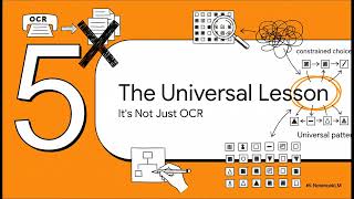 Why narrowing down candidates works better than improving OCR accuracy