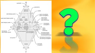 QAPF Classification of plutonic igneous rock in Hindi || IUGS || lecture 28 of igneous petrology