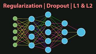 Regularization | L1 & L2 | Dropout | Data Augmentation | Early Stopping | Deep Learning Part 4