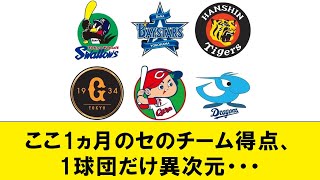 【悲報】ここ1ヶ月のセリーグのチーム得点、1球団だけ次元が違うと判明【なんJコメント付き】