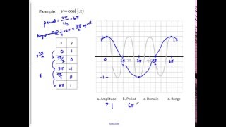 95g GraphSineCosine