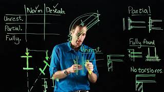 Steel Design - Effective lengths of beams / Normal vs. destabilising loads / Connections - SD424