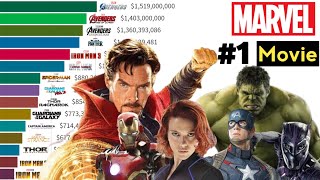 Top 15 Best Marvel Movies of All Time 2008 - 2024 | Marvel Movies in Hindi  | Ma