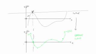 Q11 Paper 1 CfE Higher Maths Specimen Paper (SQA)