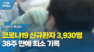 코로나19 신규환자 3,930명...38주 만에 최소 기록 / YTN 사이언스