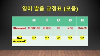 미국 의사의 '영어 뽀개기' # 12. 영어 '발음 교정' (1) 모음 (feat. AMERICA) )('23분 순삭' ver.)