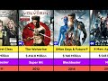 Wolverine all movies and collection list | Deadpool and Wolverine