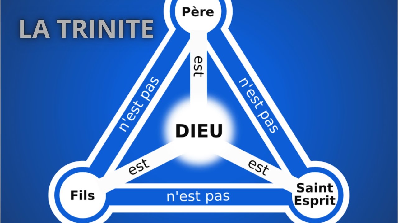 Cours De Theologie La Trinite Youtube