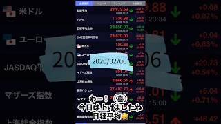 主婦が株やってます：2020/02/06 評価損益マイナス284,072円