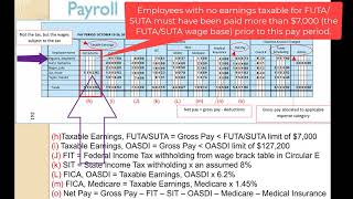 Preparing a Payroll Register