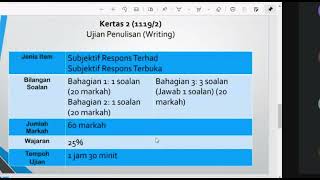 (1) BAHASA INGGERIS FORMAT KERTAS SPM