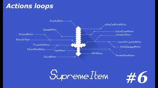 Actions Loops - SupremeItem Tutorial #6
