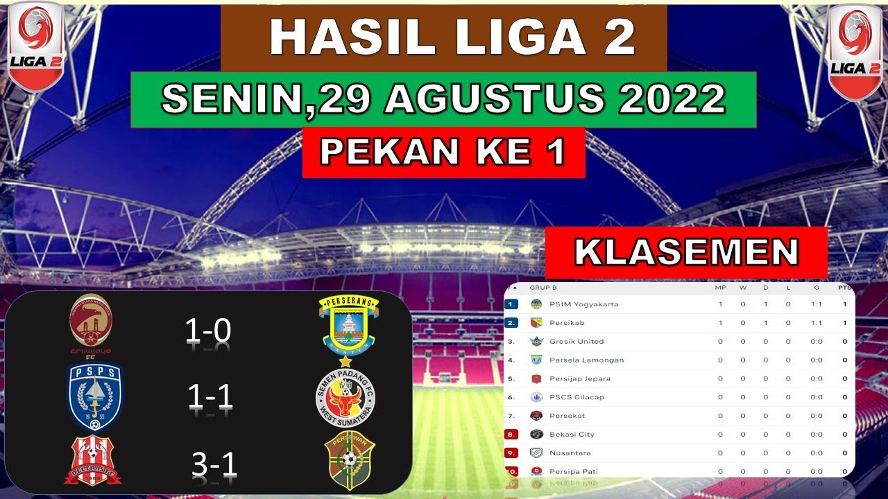 Hasil Liga 2 Hari Ini ~ Semen Padang Vs PSPS ~ Liga 2 2022 ~ Liga 2 ...