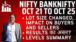 Nifty Prediction and Bank Nifty Analysis for Monday | 21 October 24 | Bank Nifty Tomorrow