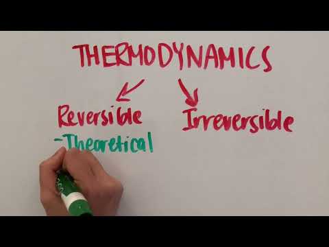 What makes a thermodynamic process reversible?