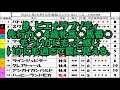 19 高知競馬一発逆転ファイナルレース予想（10 16）