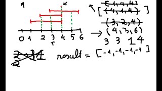 Leetcode 1851. Minimum Interval to Include Each Query || Priority Queue