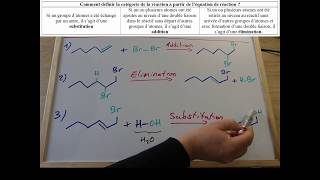 Réactions en chimie organique : addition, élimination ou substitution ?