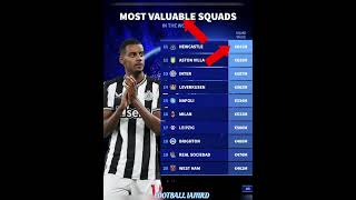 Most Valuable Squads #bellingham#premierleague#messi#ronaldo#barcelona#fifa#uefa#ucl#haaland#cr7