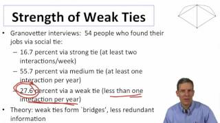 Social and Economic Networks 2.2 Week 2: Dynamics and Tie Strength
