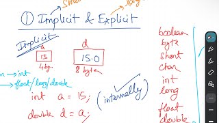 Escape Sequences & Type Conversion in Java ICSE 9