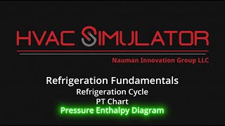 Pressure Enthalpy Diagram - Video 3