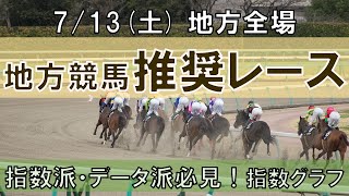 7/13(土) 地方競馬全場から推奨レースを紹介【地方競馬 指数グラフ・予想・攻略】金沢競馬、佐賀競馬