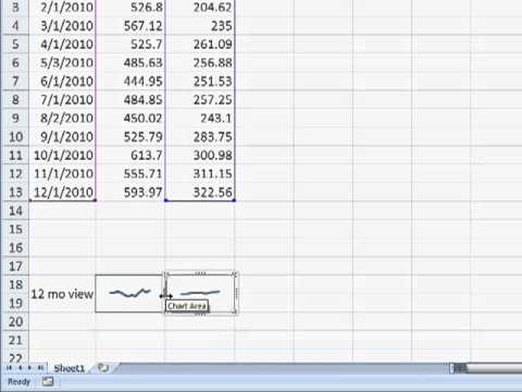 Create Sparklines Create Sparklines