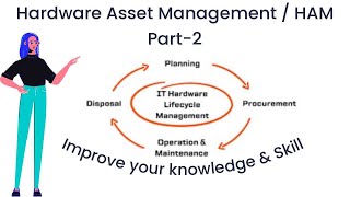 Hardware Asset Management | HAM | Part2 | Interview Question and Answer