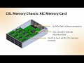 Q1 Memory Fabric Forum: H3 CXL Solution