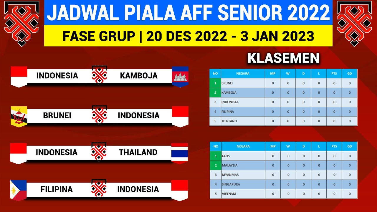 JADWAL TIMNAS SENIOR INDONESIA Vs THAILAND Piala AFF Mitsubishi Cup ...